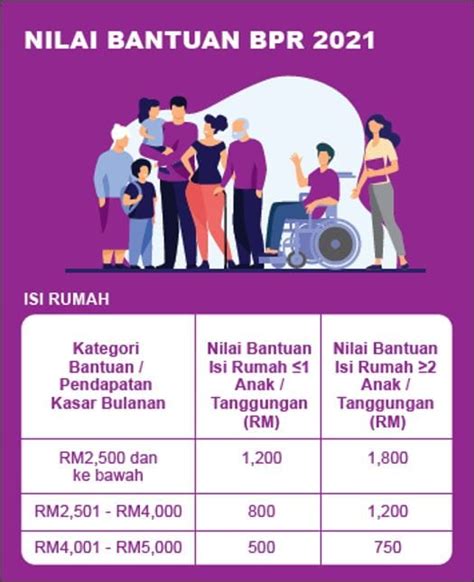 Bayaran untuk pemohon & penerima bagi negeri sabah dan sarawak yang tiada akaun bank. Cara Mohon Bantuan BPR 2021 & Daftar Sebelum…