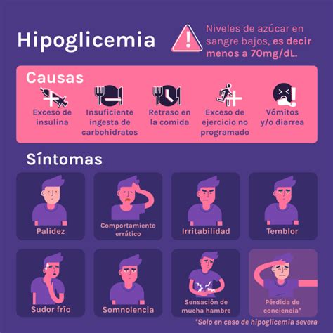 Hipoglicemias Fundaci N Diabetes Juvenil De Chile