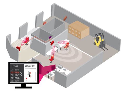 Rfid Asset Tracking No More Time Wasted In Finding Assets