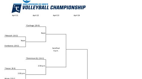 Ncaa Mens Volleyball Committee Announces Championship Selections