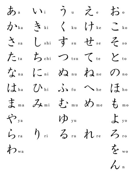 Hiragana Nihongo Online