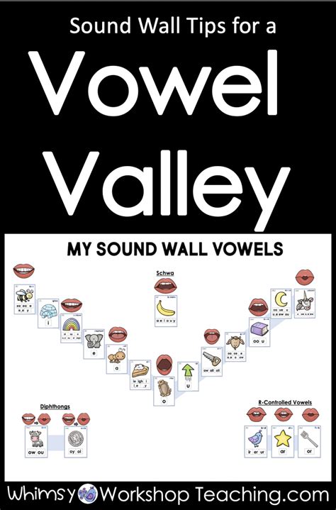 Vowel Valley Sound Wall Printable Free