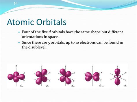 Ppt Models Of The Atom And Atomic Orbitals Powerpoint Presentation Id