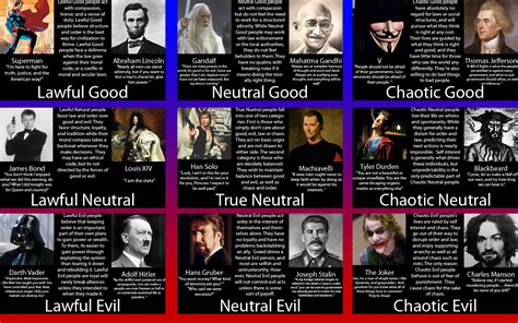 Image Result For Chaotic Good Examples Chaotic Neutral The Alignment