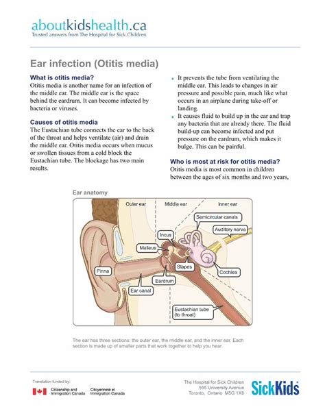 Pdf Ear Infection Otitis Media Squarespace · Pdf Fileear
