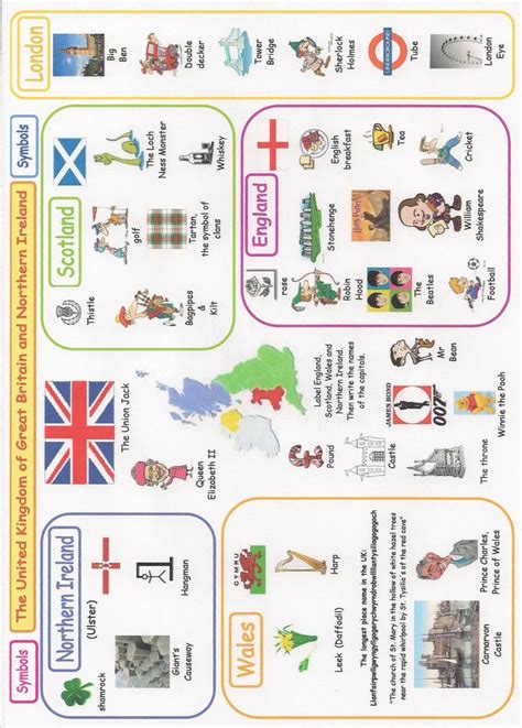 Uk Symbols Learn English