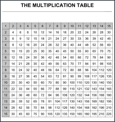 Multiplication Table 1 15 Chart Free Printable In Pdf