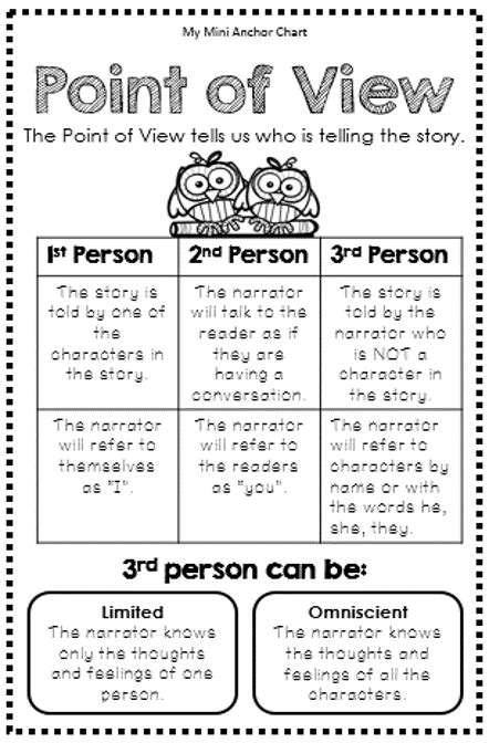 Point Of View Anchor Chart Mini Anchor Charts Are A Great Addition To