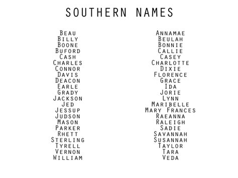 Charactergenre Based Names Deep South Writing I Am Not An Expert