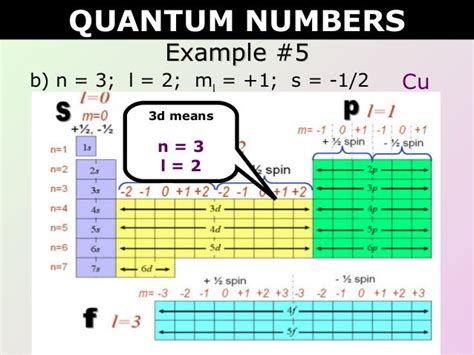 5 Periodic Table Quantum Numbers Quantum Table Periodic Numbers