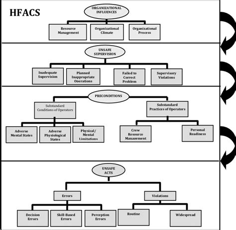 Classification Of Ratio Analysis