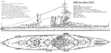 Battleship Drawing Carinewbi