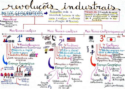 Pontos Positivos E Negativos Da Revolução Industrial Edulearn