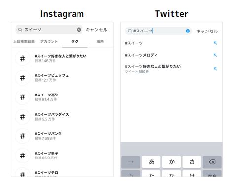 ハッシュタグの付け方とは？instagram・twitter（x）で効果的な使い方を解説！ ｜インターネット広告会社・web広告代理店