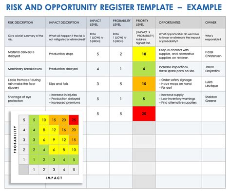 Free Risk And Opportunity Templates Smartsheet Hot Sex Picture
