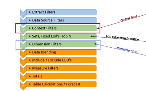 Context filters – What do they really do?