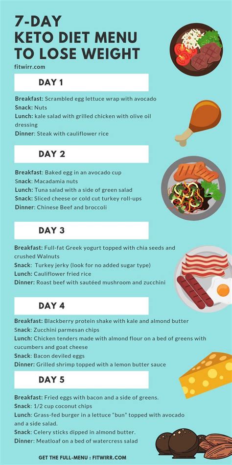 This article has everything you need to know. Keto Diet Menu: 7-Day Keto Meal Plan for Beginners - Diet ...