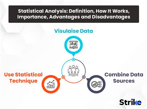 Statistical Analysis Definition How It Works Importance Advantages And Disadvantages