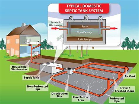 Septic holding tanks need to be pumped a lot if you are wondering how often a holding tank needs to be pumped, the answer is a lot more than a septic tank. Genesis Septic Solutions $2000.00 towards Full Residential ...