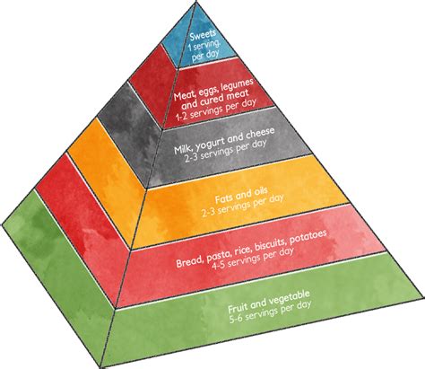 The Food Pyramid Clipart Large Size Png Image Pikpng