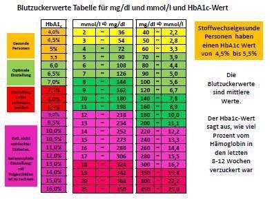 Kalium tabelle zum ausdrucken : Blutzucker Tabelle Zum Ausdrucken