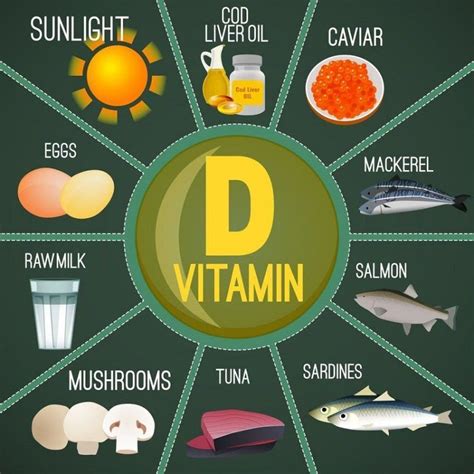 Vitamin D Levels Vitamins Vitamin D Foods Nutrition