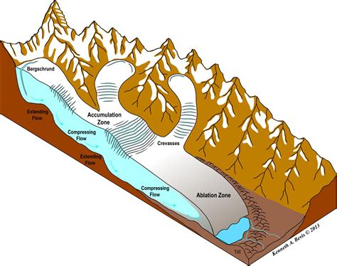 Collection Of Erosion Clipart Free Download Best Erosion Clipart On