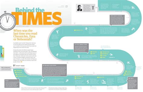 17 Best Images About Timeline Design Inspiration On Pinterest