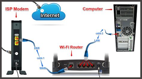 Welcome to a guide on how to connect a computer or laptop to the modem with an ethernet cable. Setting up wireless router with cable modem - configure ...