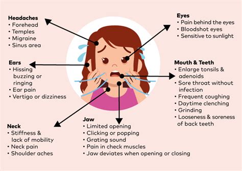 Tmj Disorder And Headache Pain Management And Finding The Root Cause