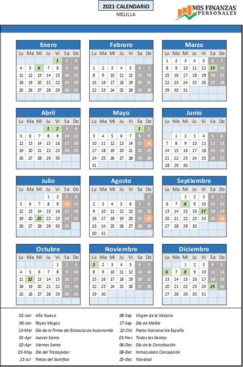 Calendario laboral bizkaia 2021 en pdf para imprimir con los días festivos de bizkaia, días festivos de euskadi y fiestas de españa. Calendario laboral Melilla 2021 Mis finanzas personales
