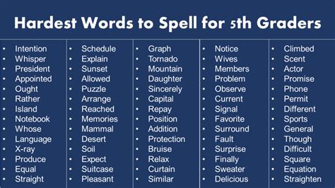 List Of Hardest Words To Spell For 5th Graders Grammarvocab