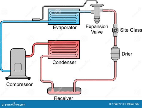 Air Conditioning Circuit Stock Illustration Illustration Of Cycle