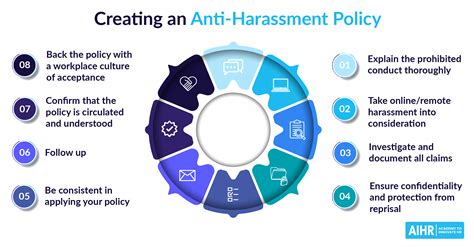 How To Create An Anti Harassment Policy A Practical Guide Aihr