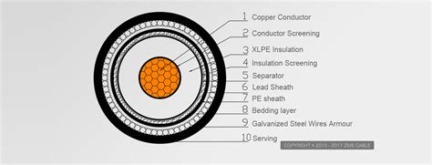 Submarine High Voltage Cable Zms Cable