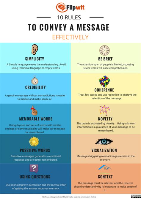 Effective Communication How To Convey A Message Effectively Infographic