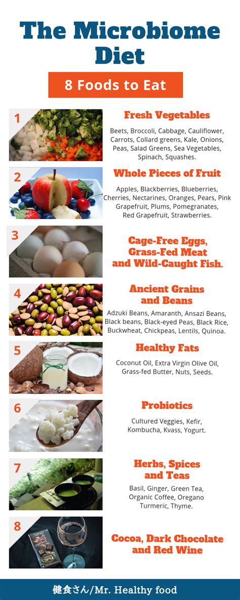 The Microbiome Diet 8 Foods To Eat Microbiome Diet Healthy