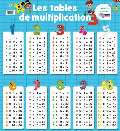Les Tables De Multiplication Leçon à Manipuler Multiplication Table
