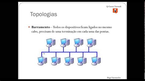 Curso De Redes Aula Topologias Youtube