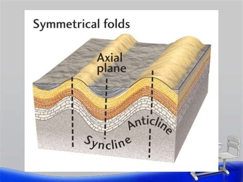Study Of Deform Rocks Folds And Its Types