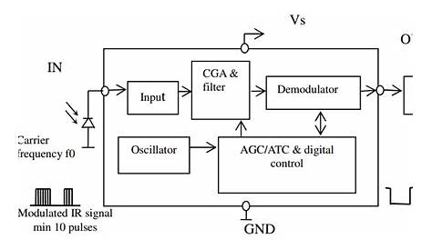 ir receiver circuit diagram pdf