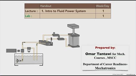 Lecture1 Introduction To Fluid Power System Components Function
