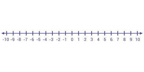 Number Line Clip Art Library