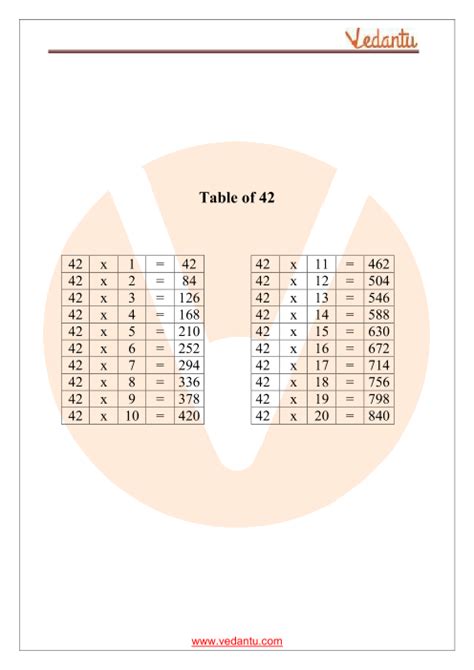 Table Of 42 Maths Multiplication Table Of 42 Pdf Download