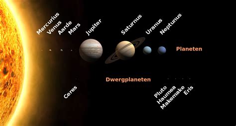 Filesolar System Size To Scale Nlsvg Wikimedia Commons