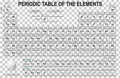 Periodic Table With Oxidation Numbers And Names Elcho Table