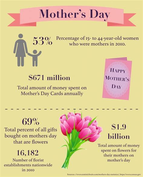 Mother's day is may 9, 2021, so shop now for the best mother's day gift ideas Facts about Mother's Day - Scot Scoop News