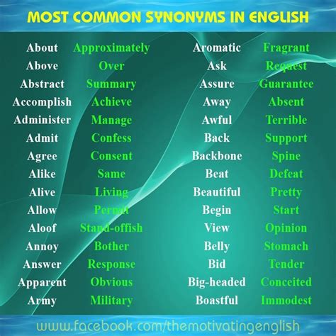 Most Common Synonyms Descriptive Writing English Vocab Learn English