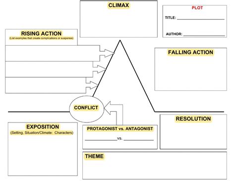 Plot Diagram Activity