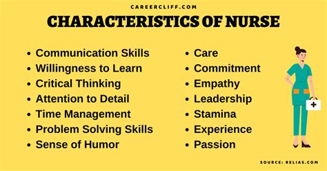 50 Characteristics Of A Successful Nursing Profession Careercliff